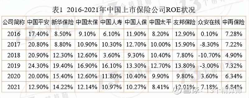 上市保險公司排名，變化、學習與自信的力量之探索
