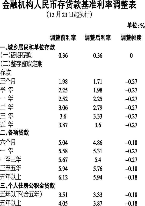 最新人民幣利率表信息及其影響深度解析