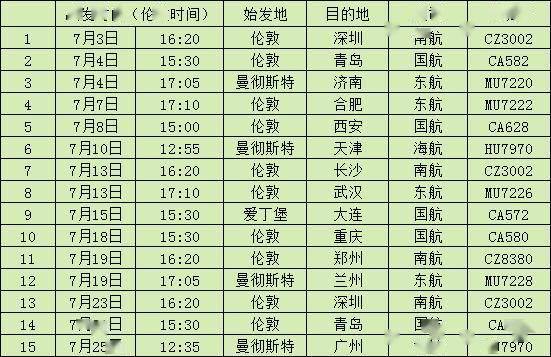 最新航班座位信息，舒適度與便利性的權(quán)衡選擇