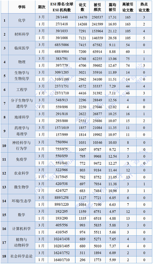 最新并列數(shù),最新并列數(shù)，一路同行，自信閃耀