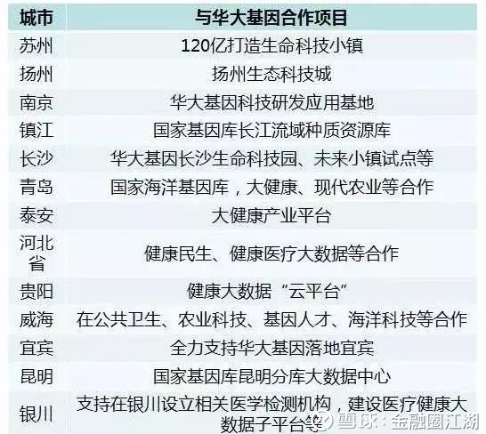 華大基因何時(shí)可以上市,華大基因，未來已來，上市之路引領(lǐng)基因科技新紀(jì)元