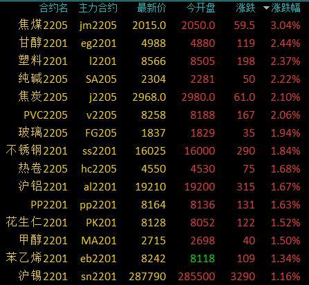 塑料期貨行情走勢(shì)圖，小巷深處的市場(chǎng)晴雨表