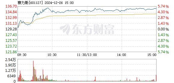 小康股份行情深度解析與探析