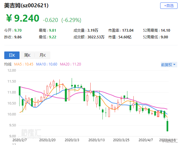 美吉姆股票，引領(lǐng)科技革新，投資未來之星