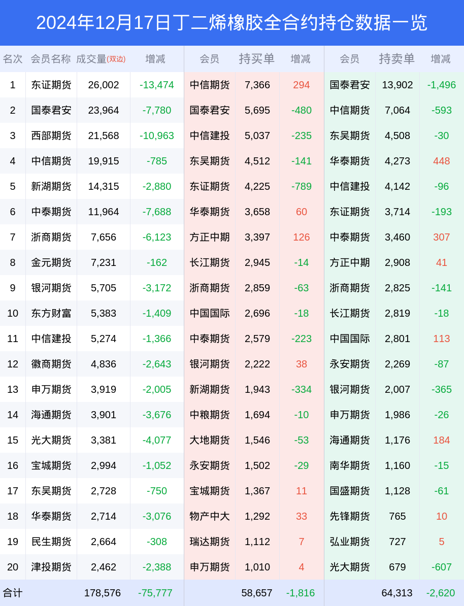丁二烯價格行情7日,丁二烯價格行情七日回顧