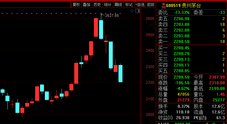 茅臺(tái)酒股票行情解讀，高端白酒市場(chǎng)風(fēng)向標(biāo)分析