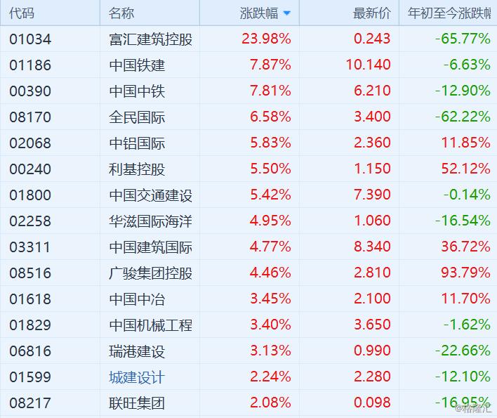 中國(guó)鐵建股票行情走勢(shì)深度分析??