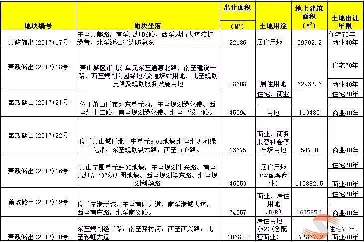 蕭山土地出讓最新動態(tài)解析，觀點(diǎn)闡述與分析