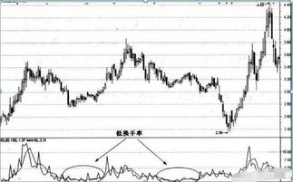 股票總盈虧解析，變化、學習與自信的力量在股市中的體現(xiàn)