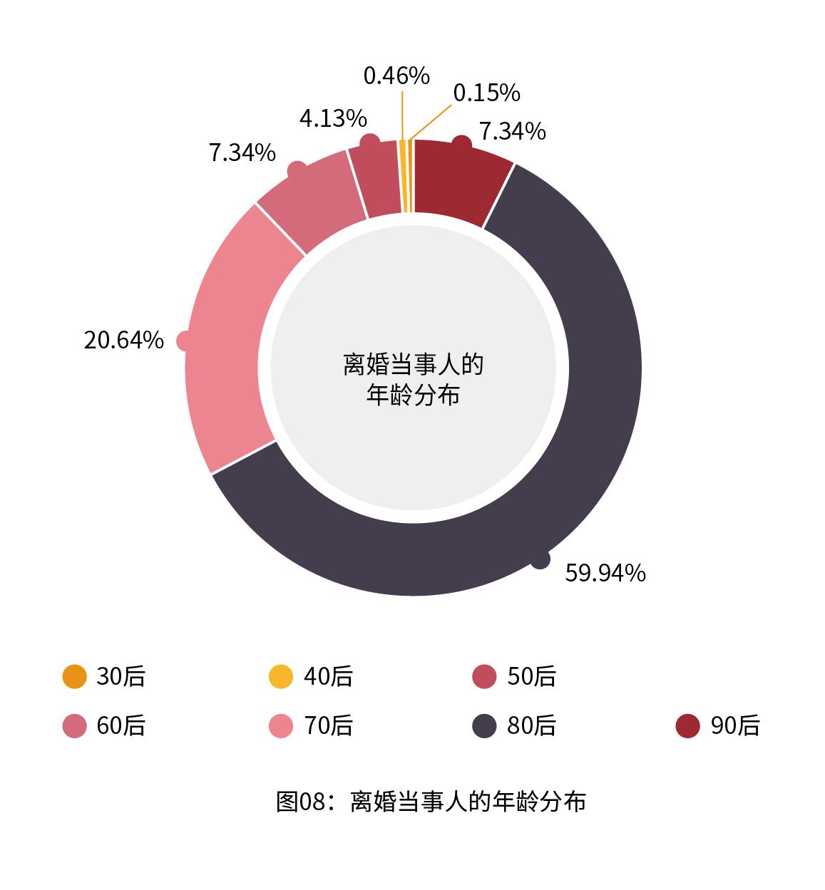 最新離婚數(shù)據(jù),最新離婚數(shù)據(jù)下的觀察與思考，某某觀點探析