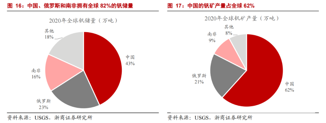 釩價格走勢解析，市場動態(tài)與影響因素深度剖析