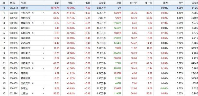 長信科技股價動態(tài),長信科技股價動態(tài)，科技新星閃耀股市，引領(lǐng)未來生活新紀元