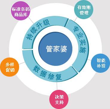 7777788888管家婆鳳凰,數(shù)據(jù)引導(dǎo)設(shè)計(jì)方法_融合版29.496