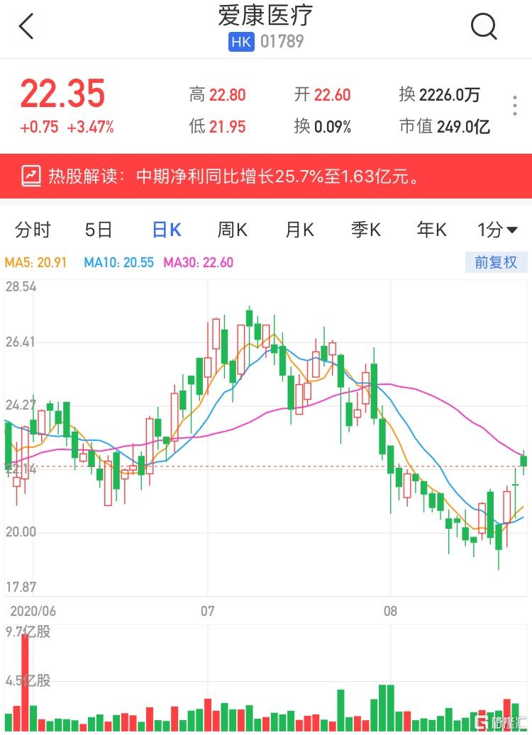 愛(ài)康醫(yī)療股票投資視角的全方位審視