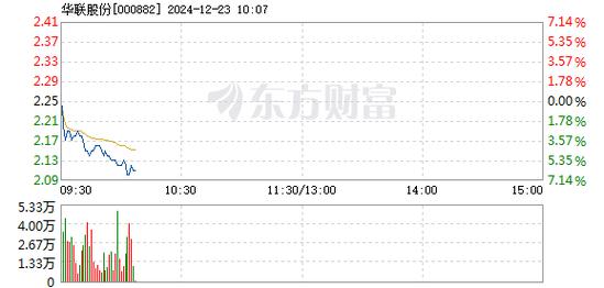 華錦股份股票行情,華錦股份股票行情分析