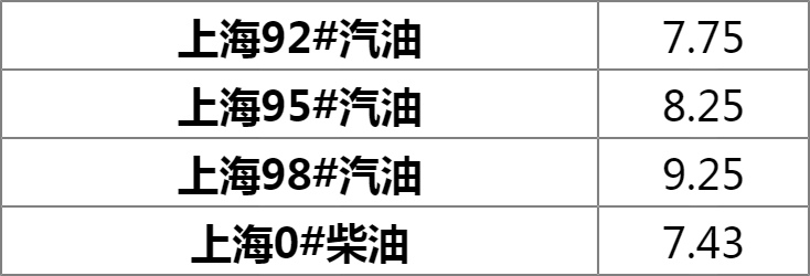 今日92號汽油價格調(diào)整最新動態(tài)通知
