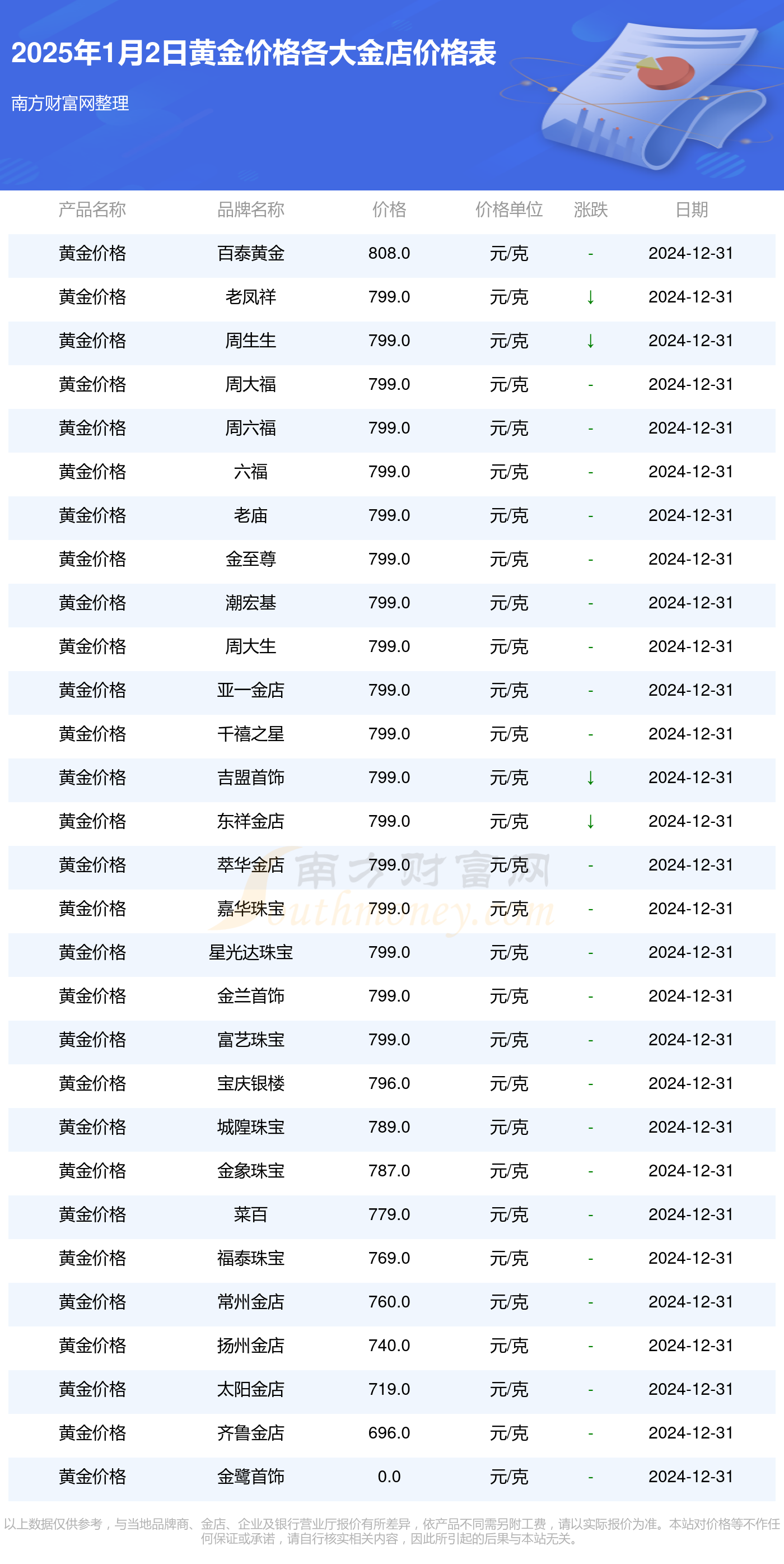2025年黃金價格展望與解析