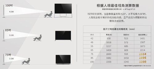 ??揭秘，65寸電視的最佳觀看距離，舒適觀影從此開(kāi)始！??