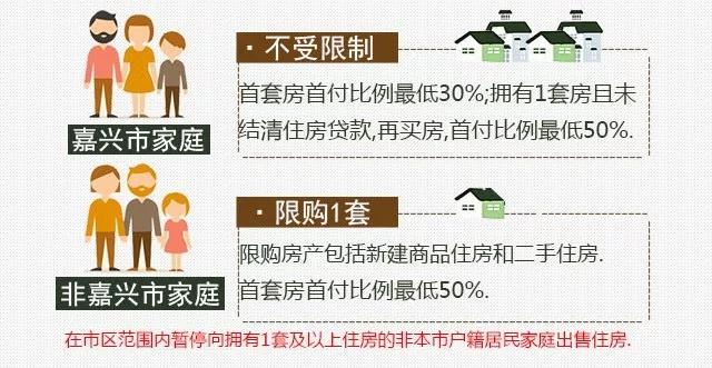 北京最新購房資格政策解讀