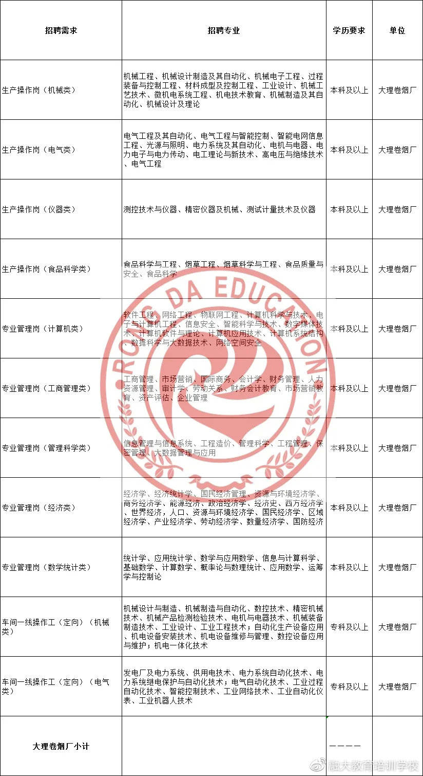 玉溪煙廠最新招聘，小巷深處的煙香與職業(yè)機遇探尋