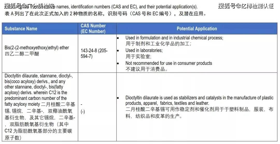 歐盟最新指令詳解，你必須知道的內(nèi)容！