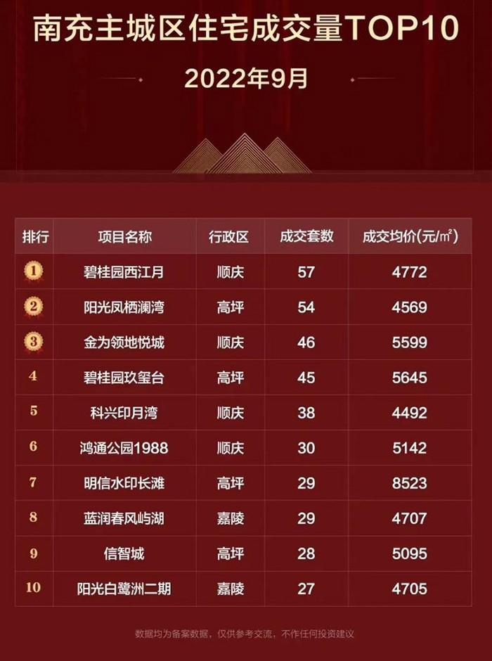 南充房價最新動態(tài)，時代變遷下的城市印記