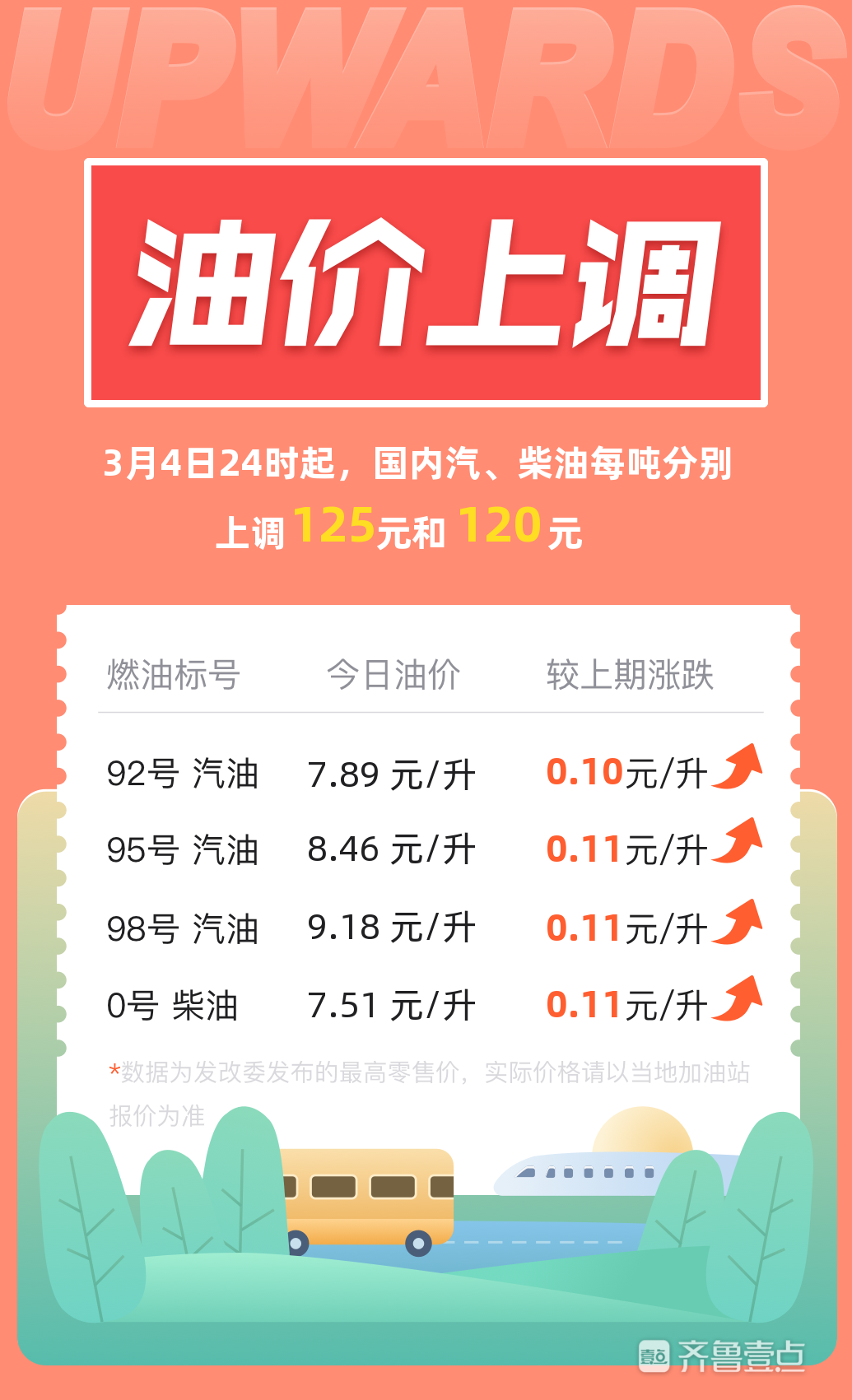 油漲價(jià)最新消息今晚，油價(jià)調(diào)整通知！