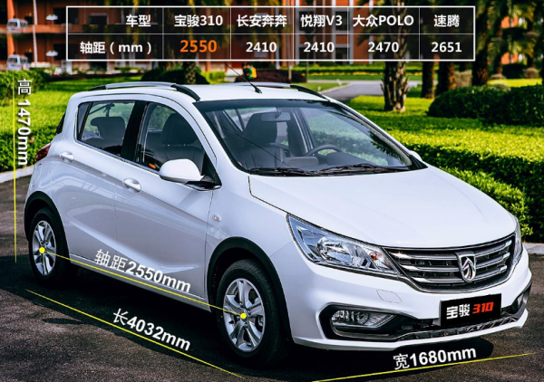 ?臨沂寶駿310最新動(dòng)態(tài)更新?