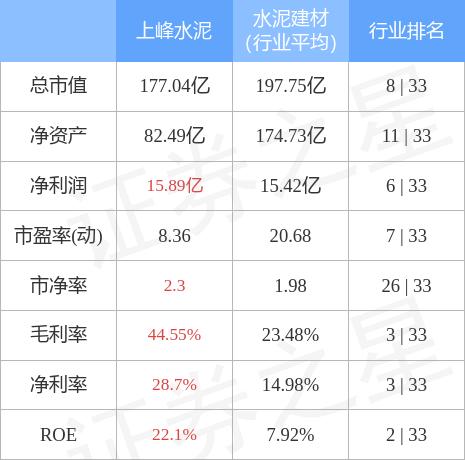 上峰水泥最新動態(tài)及股吧變化，力量與自信的源泉