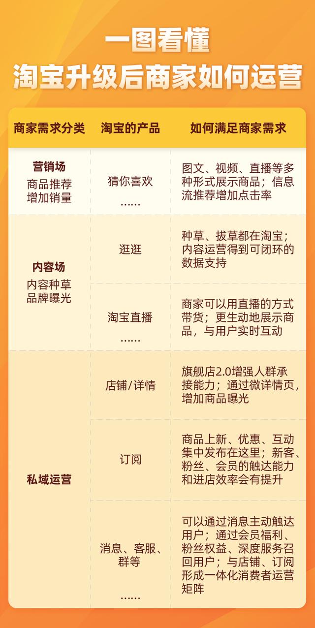 淘寶升級指南，輕松更新至最新版本，溫馨有趣的升級故事分享