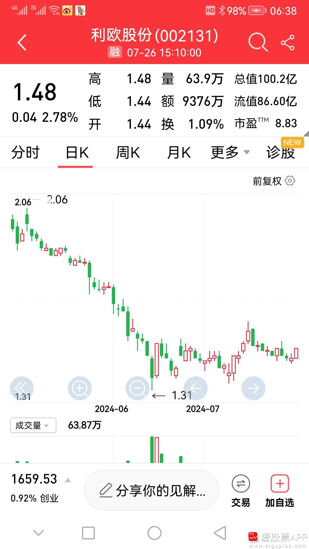 利歐股份最新分紅消息公布????利好消息助力股價(jià)上漲??
