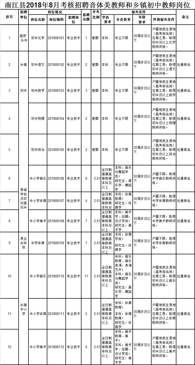 四川巴中最新招聘信息揭秘，職業(yè)發(fā)展的黃金機(jī)遇探尋