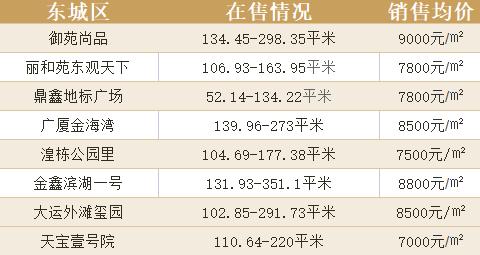 東湖景園A區(qū)最新房?jī)r(jià)與投資熱點(diǎn)深度解析