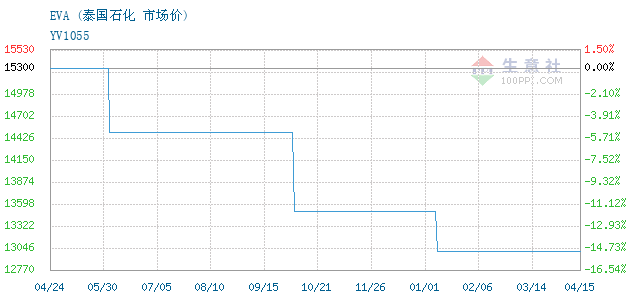 泰國(guó)油價(jià)最新動(dòng)態(tài)，影響因素、走勢(shì)分析與車主應(yīng)對(duì)策略指南