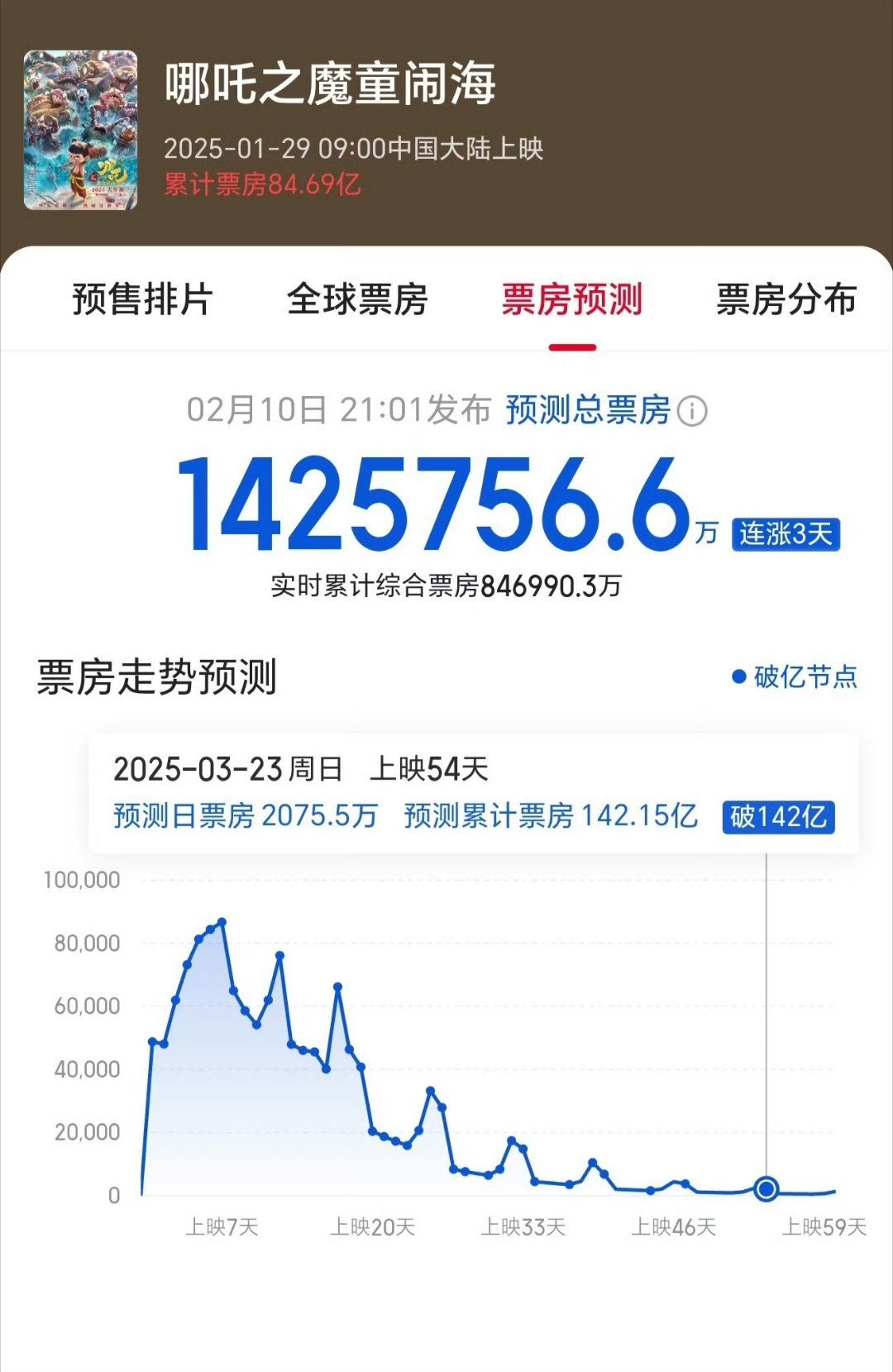 揭秘最新電影冠軍的成功秘訣，票房巨頭的背后故事