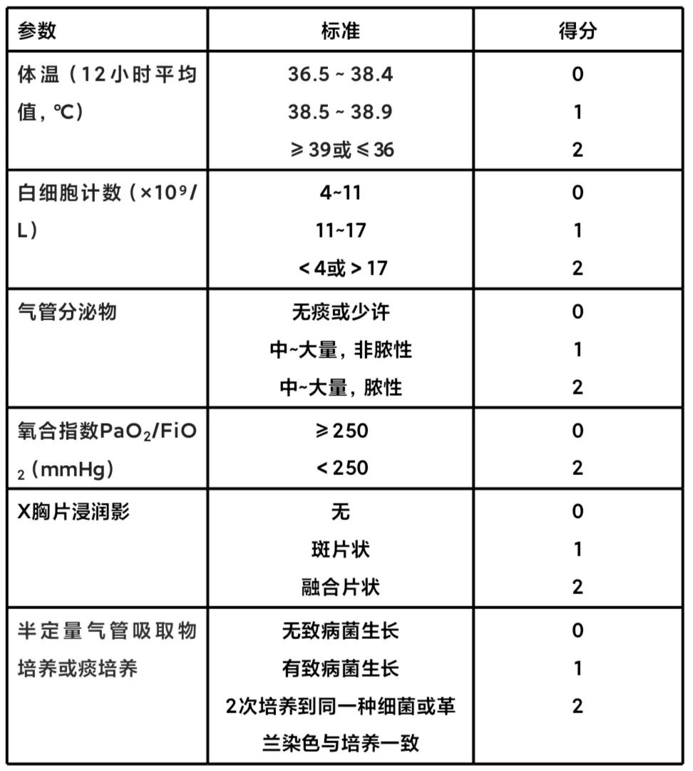 最新確診標(biāo)準(zhǔn)的觀點論述與解析