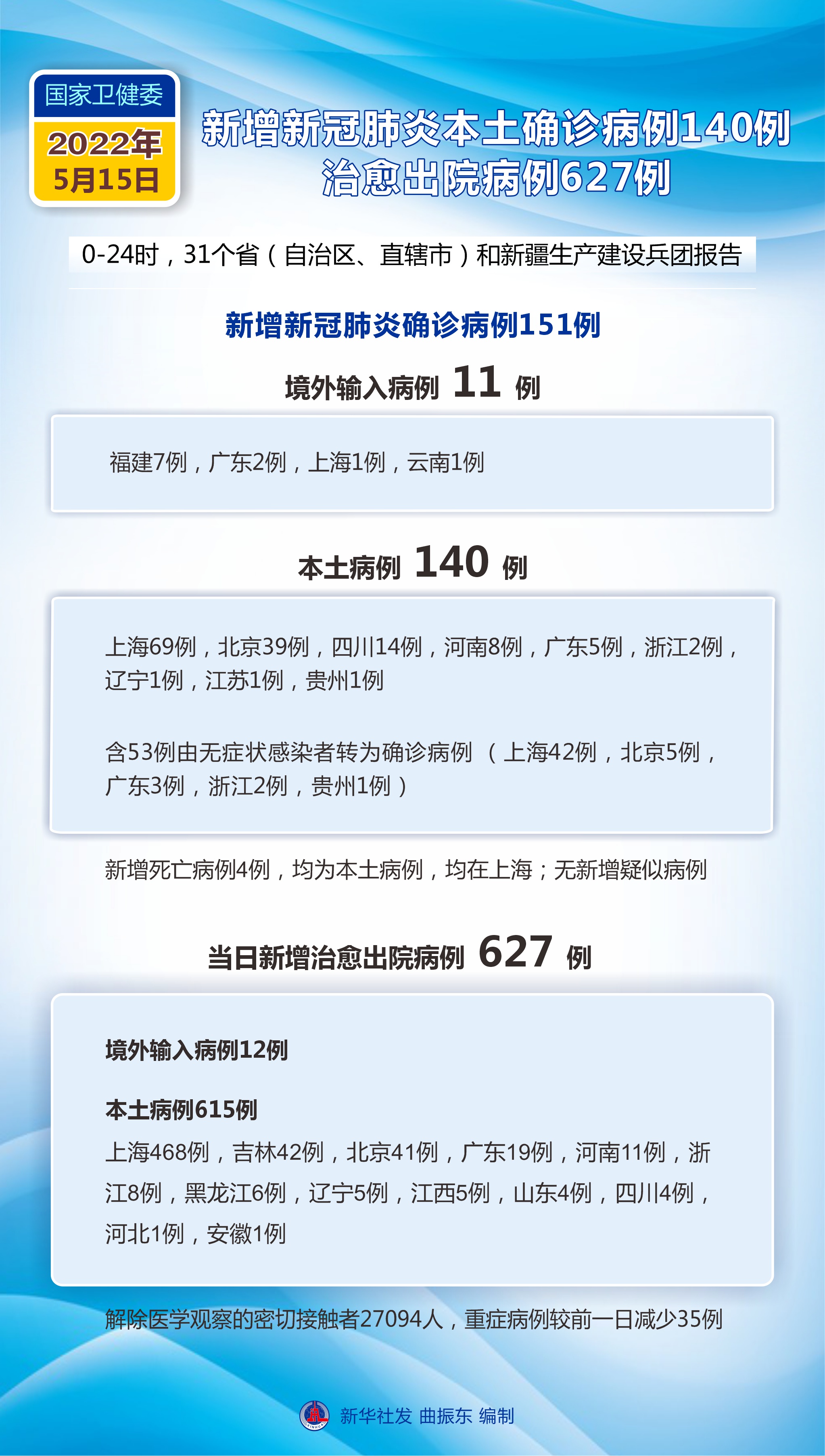 全國(guó)疫情最新動(dòng)態(tài)