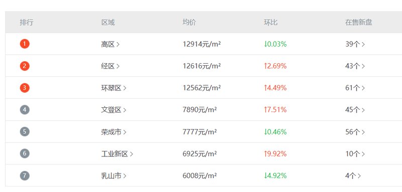 威海最新房價探索，自然美景背后的居住價值