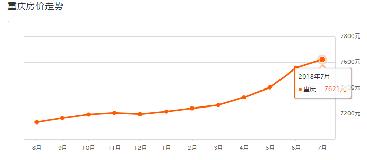 重慶最新房價(jià)走勢，科技與生活的融合之韻