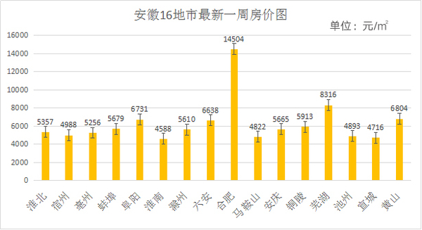 安慶樓市探秘，最新房價解析與深度解讀