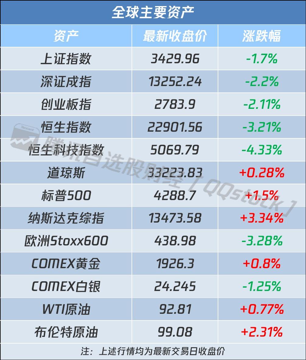 最新股指，揭秘神奇一日的奧秘
