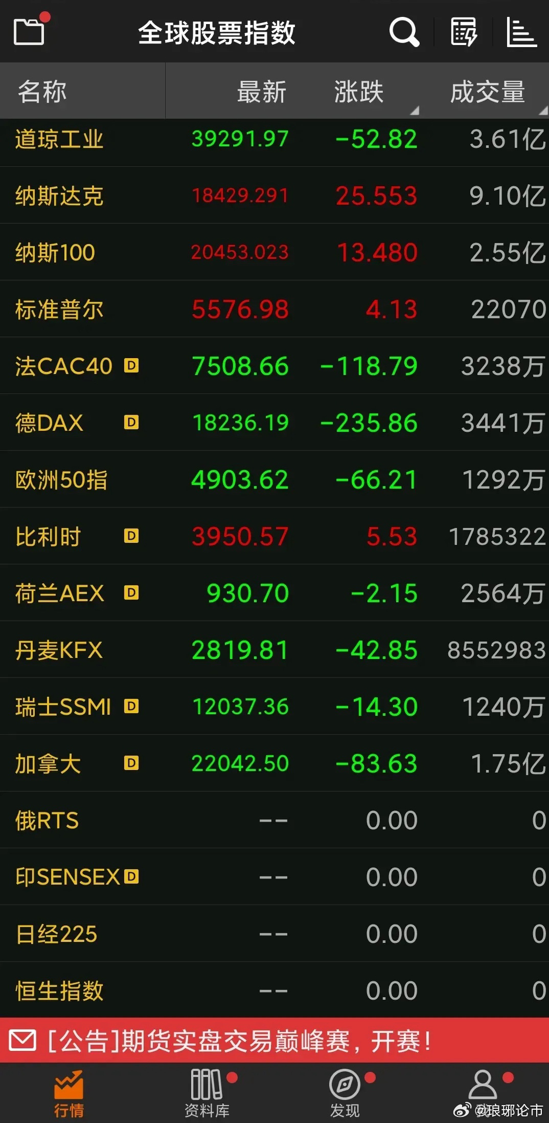 股票最新動(dòng)態(tài)及市場(chǎng)走勢(shì)解析，熱點(diǎn)分析、投資建議一網(wǎng)打盡