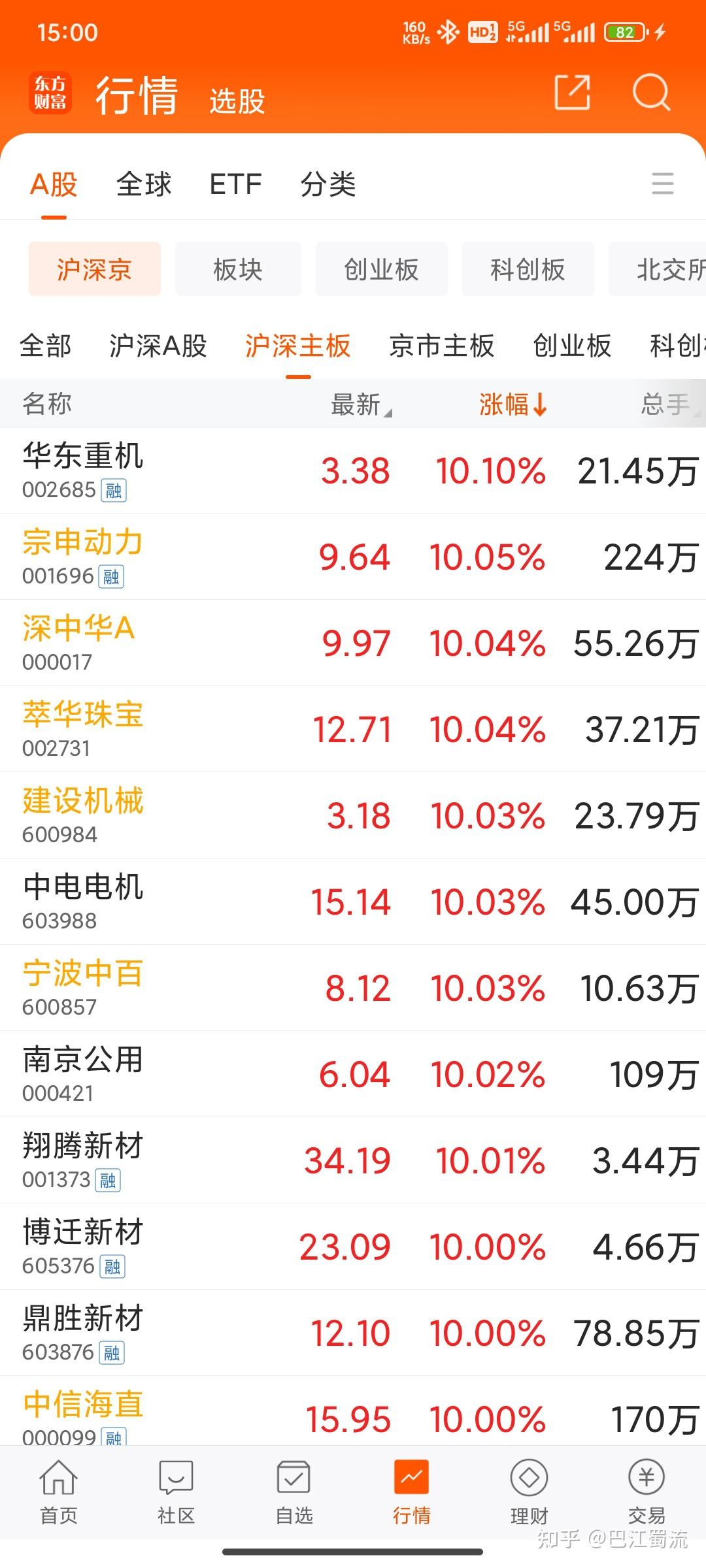 股市最新動態(tài)，行情變化帶來自信與成就感提升
