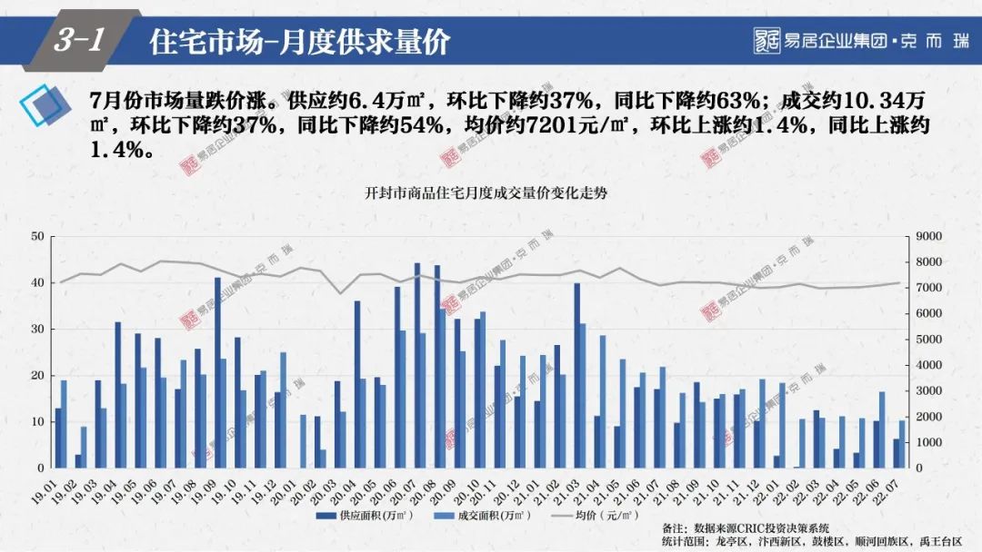 開封最新房價，科技重塑居住夢想，智能生活觸手可及的時代