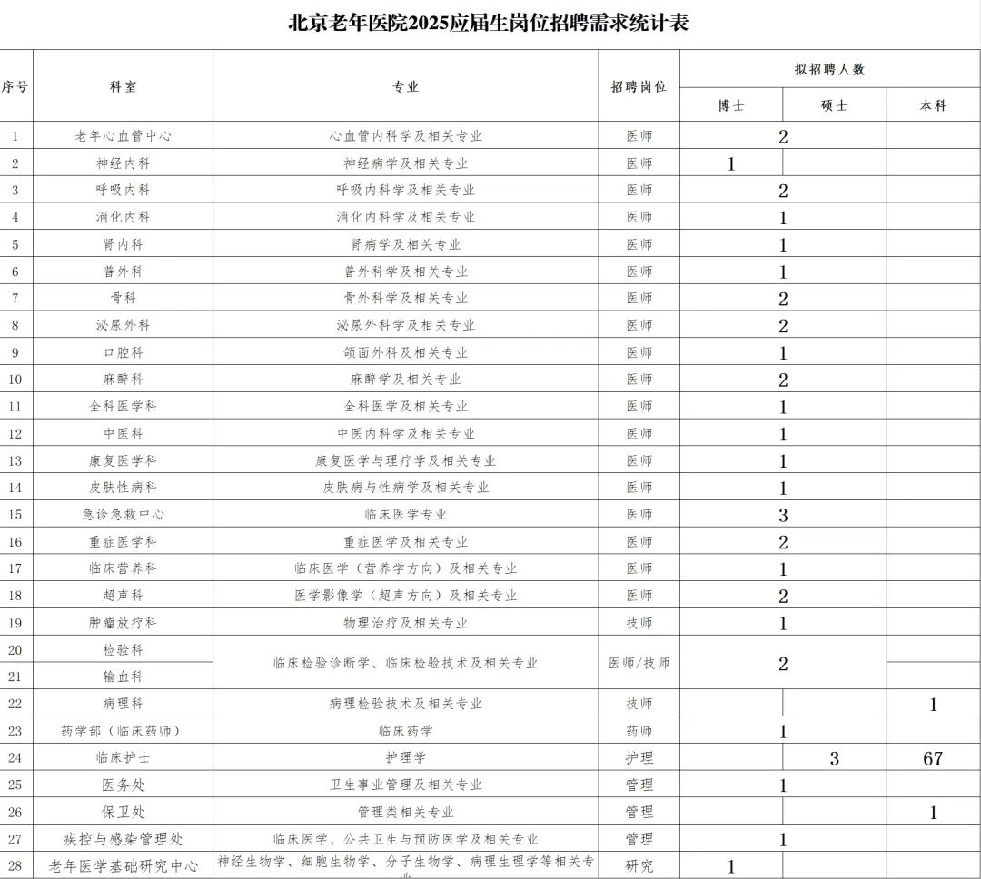北京養(yǎng)老院最新招聘，老友記般的溫暖日常護理服務(wù)
