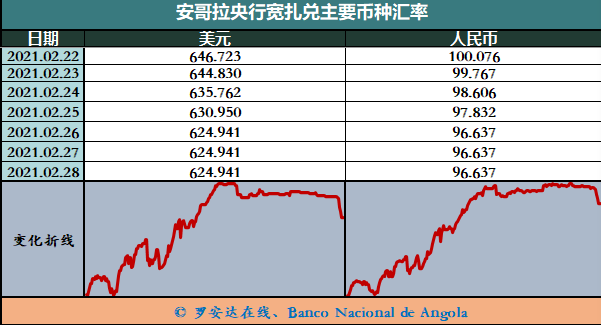安哥拉寬扎兌美元最新匯率——科技助力匯率轉(zhuǎn)換觸手可及