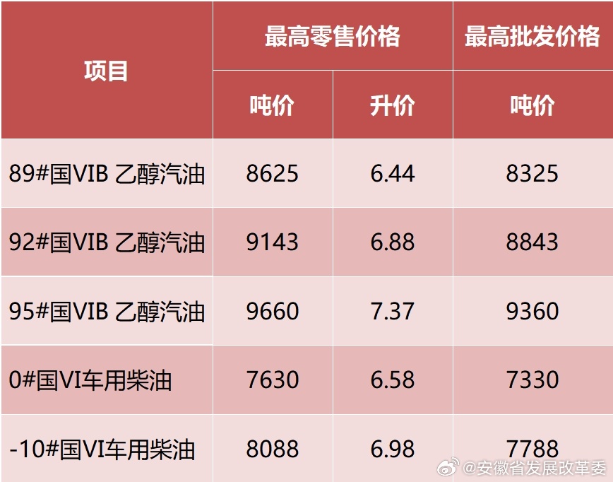 油葵油價(jià)格動態(tài)，變化中的學(xué)習(xí)，成就感的源泉與最新行情分析