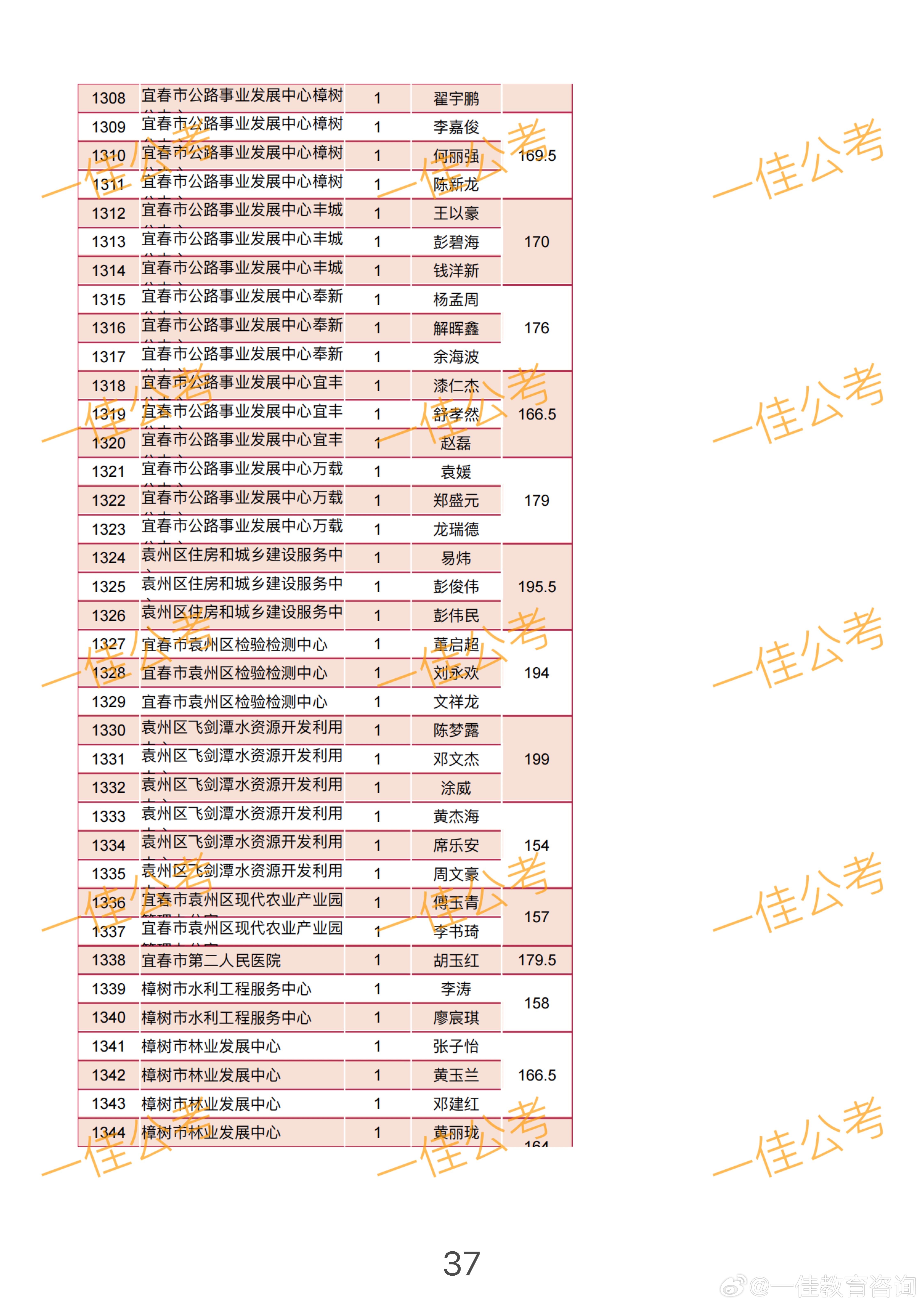 宜春就業(yè)局最新招聘及求職步驟指南