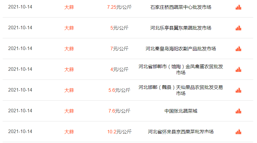 今日大蒜價格行情報告，最新價格分析與趨勢預(yù)測