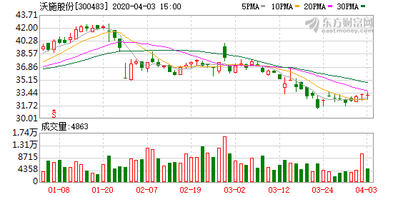 沃施股份最新動(dòng)態(tài)，科技前沿產(chǎn)品深度解析與最新消息速遞